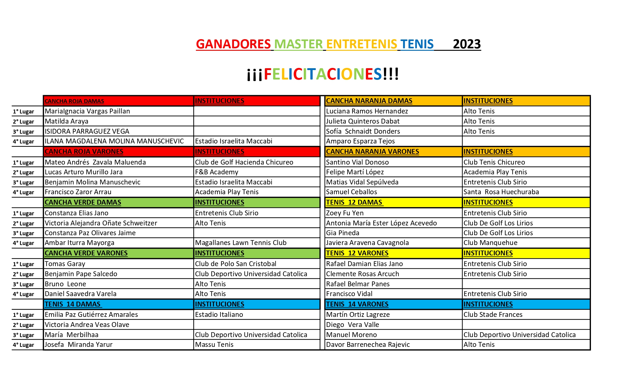 Ganadores Máster Entretenis 2023