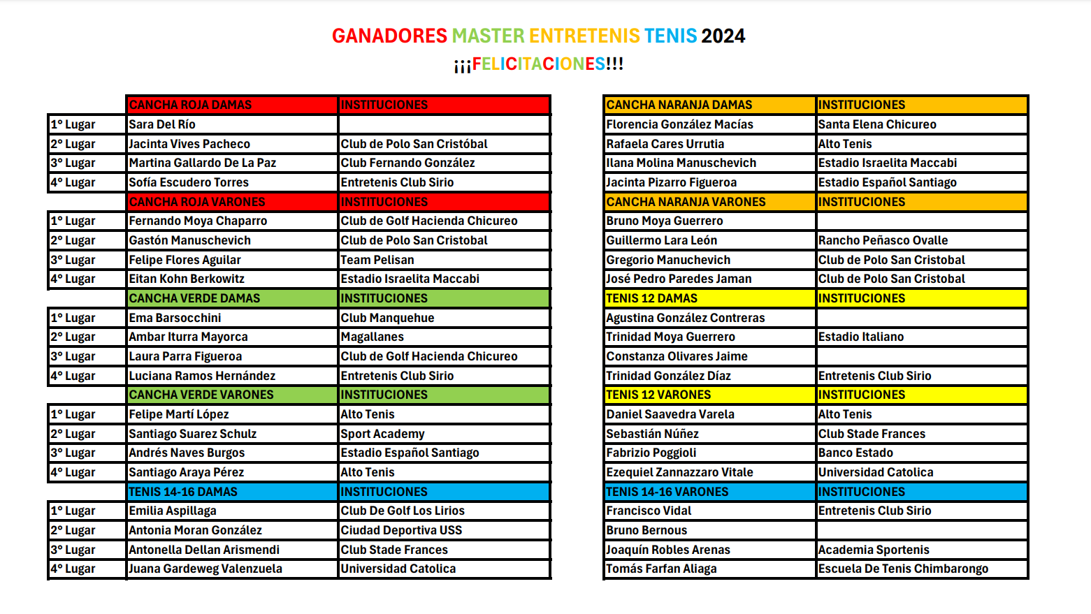 Ganadores Master 2024